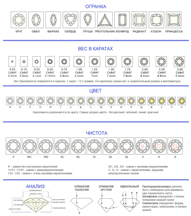 Оценка бриллианта и определение качества 2