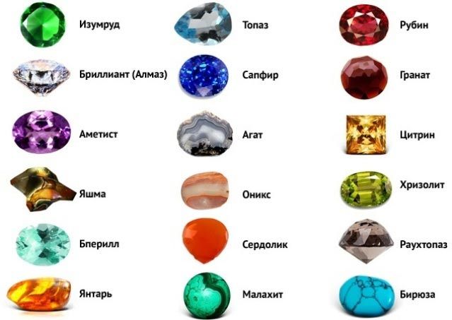 Камни и их названия