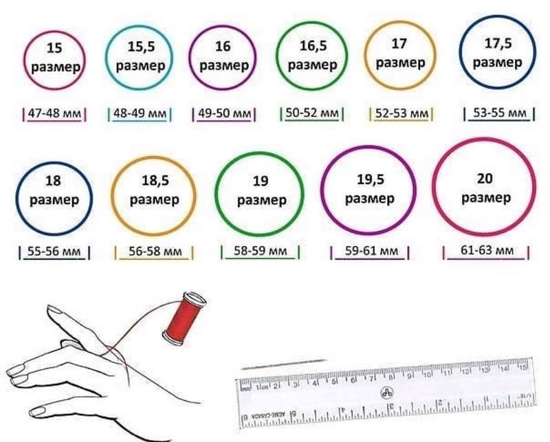 Как определить размер кольца на палец: таблица диаметров ювелирных .